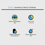 Anker Soundcore Liberty 5 Earbuds - Image 22