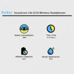 Anker Soundcore Life Q10i Wireless Headphones - Image 2