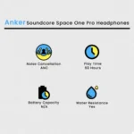 Anker Soundcore Space One Pro Headphones - Image 2