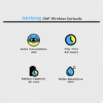 CMF Nothing Wireless Earbuds - Image 2