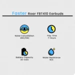 Faster Roar FBT410 Earbuds - Image 2