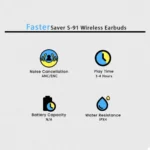 Faster Saver S-91 Wireless Earbuds - Image 2