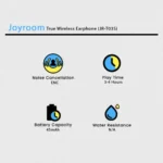 Joyroom True Wireless Earphone (JR-T03S) - Image 2