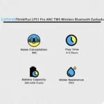 Lenovo ThinkPlus LP51 Pro ANC TWS Wireless Bluetooth Earbuds - Image 2