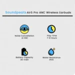 Soundpeats Air5 Pro ANC Wireless Earbuds - Image 7