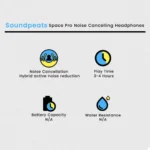Soundpeats Space Pro Noise Cancelling Headphones - Image 2