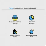 Zero Arcade Nitro Wireless Earbuds - Image 2
