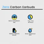 Zero Carbon Earbuds - Image 11