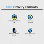 Zero Gravity Earbuds - Image 23